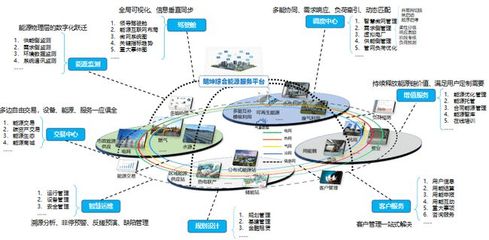 朗坤智慧:用数字技术推动碳中和