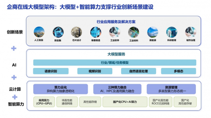 智算中心企业也开始卷大模型了?