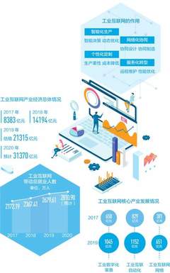 工业互联网发展新引擎,以数字化赋能制造业