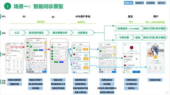 为用户提供确定性 互联网平台建设 十八