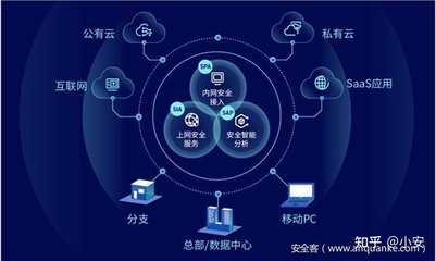 干货!RSAC2021十大安全趋势速览