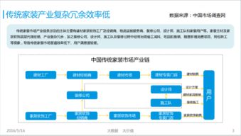 一站式服务时代,互联网 家装